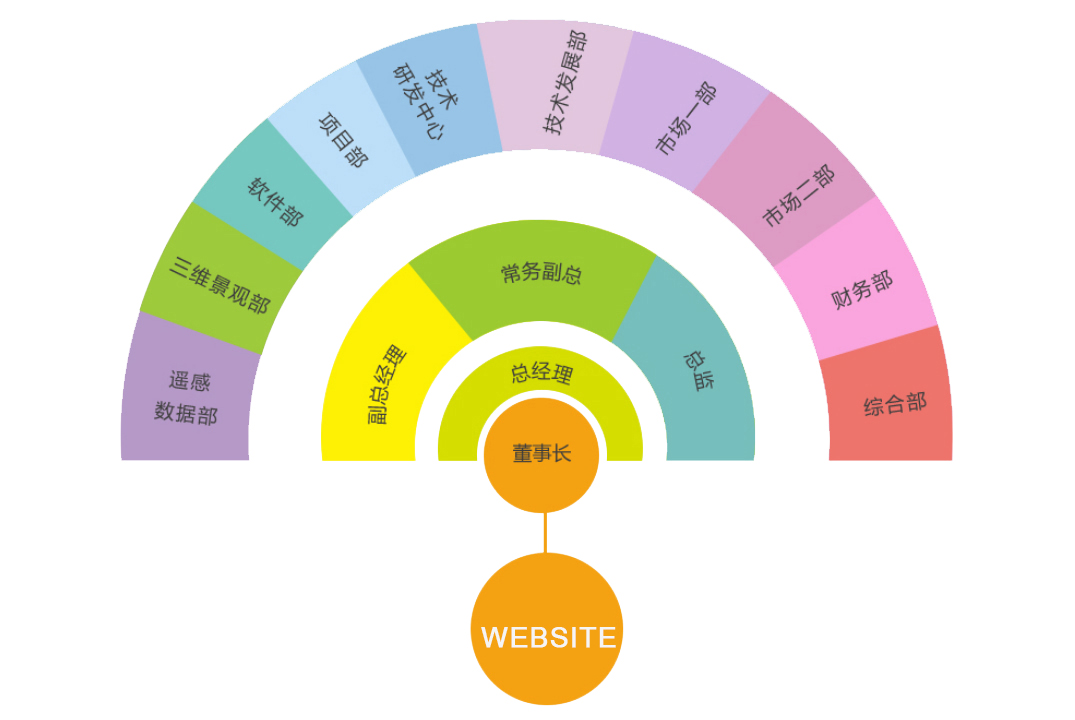 組織機(jī)構(gòu)